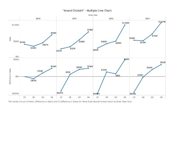 Tableau Multiple Line Chart