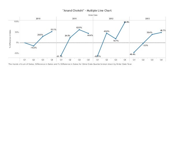 anand tableau multiple line chart tableau multiple line chart
