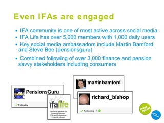 IFA community is one of most active across social media IFA Life has over 5,000 members with 1,000 daily users  Key social media ambassadors include Martin Bamford and Steve Bee (pensionsguru) Combined following of over 3,000 finance and pension savvy stakeholders including consumers  Even IFAs are engaged   