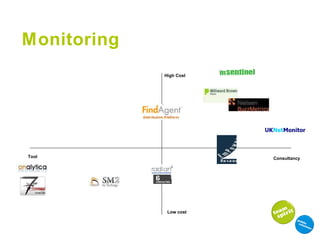 Monitoring  High Cost Low cost Consultancy Tool 