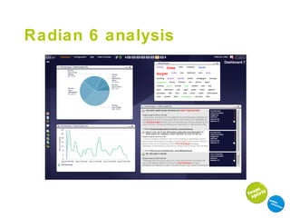 Radian 6 analysis 