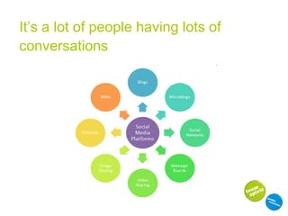 It’s a lot of people having lots of conversations   