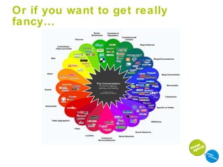 Or if you want to get really fancy… 