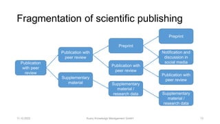 Fragmentation of scientific publishing
11.10.2022 Kuery Knowledge Management GmbH 13
Publication
with peer
review
Publicat...
