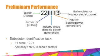 Preliminary Performance
• Subsector identification task:
• F1 score: ~0.77
• Accuracy > 97% in certain sectors
23
221113
S...