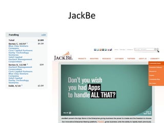  SAAS (Software as a Service) startups need to focus on getting on past what Gail calls the slow ramp of death