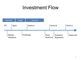  If your product is strong enough, people do not need to be sold.
