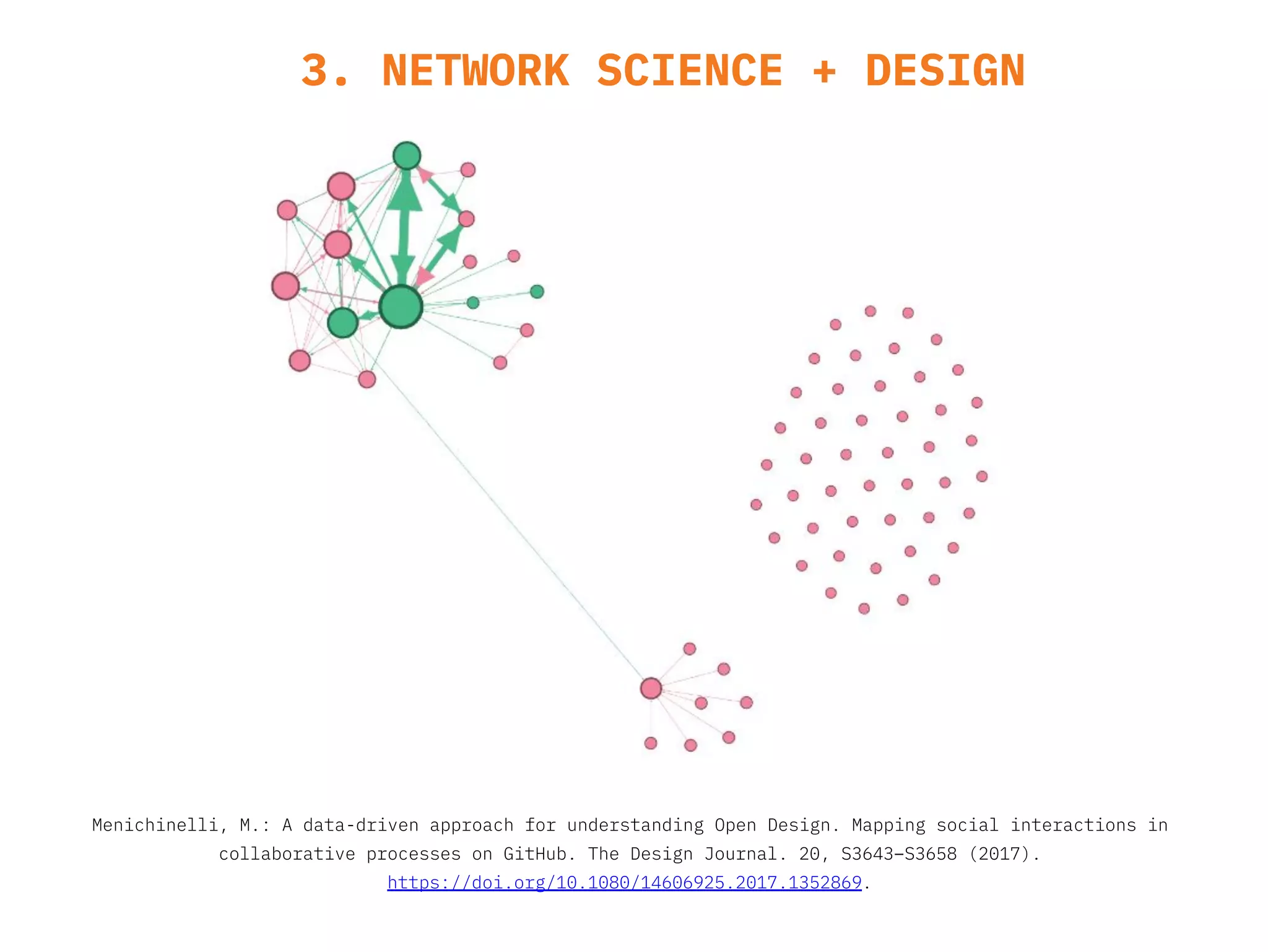 3. NETWORK SCIENCE + DESIGN
Menichinelli, M.: A data-driven approach for understanding Open Design. Mapping social interactions in
collaborative processes on GitHub. The Design Journal. 20, S3643–S3658 (2017).
https://doi.org/10.1080/14606925.2017.1352869.
 