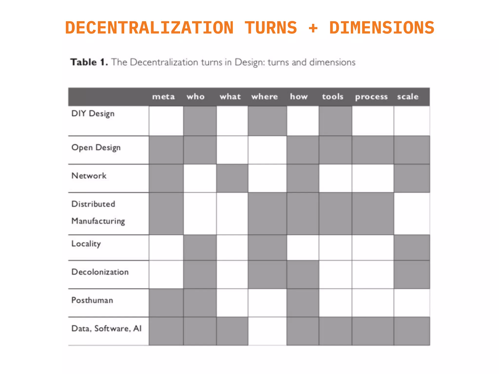 DECENTRALIZATION TURNS + DIMENSIONS
 