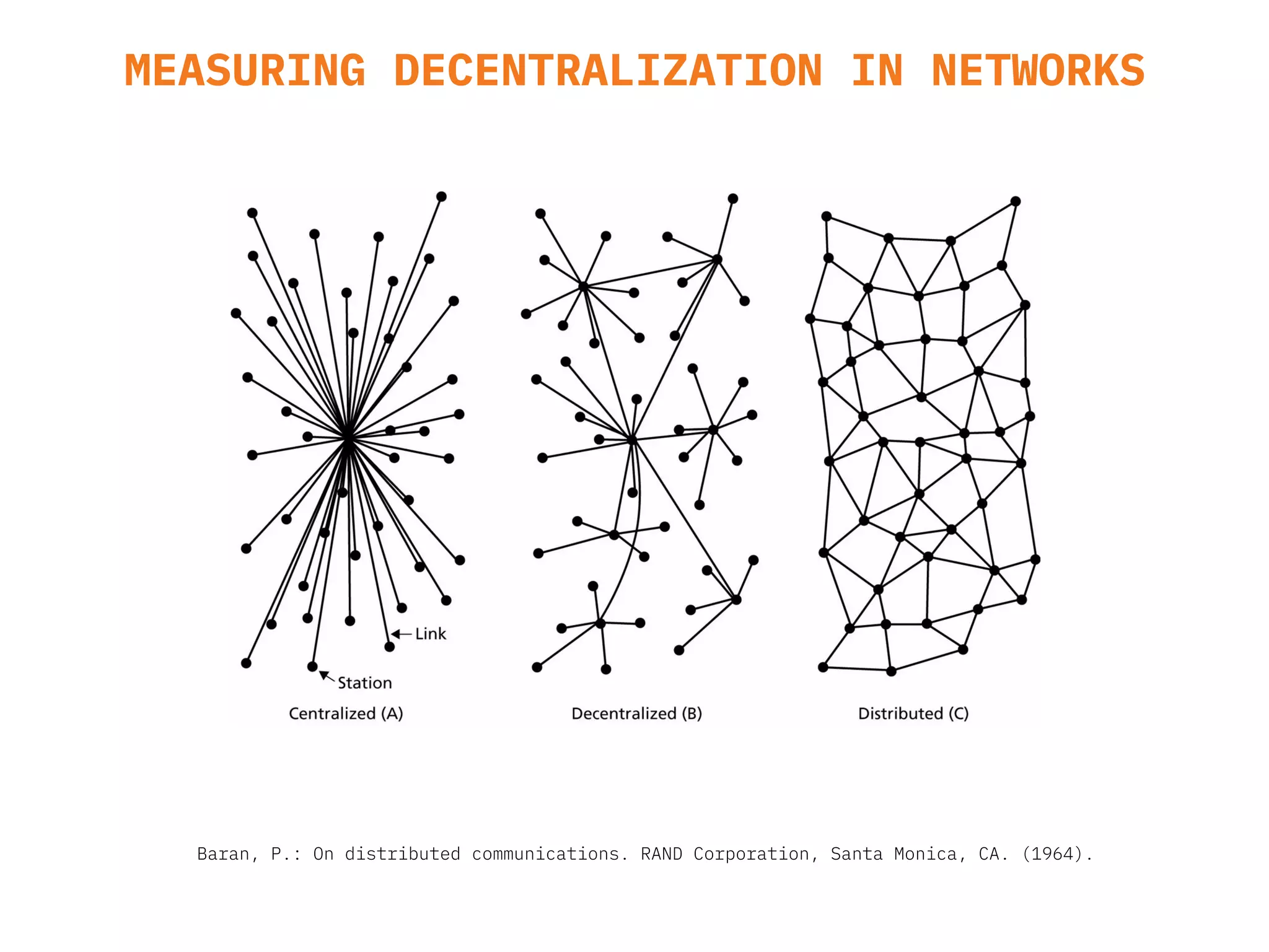 MEASURING DECENTRALIZATION IN NETWORKS
Baran, P.: On distributed communications. RAND Corporation, Santa Monica, CA. (1964).
 