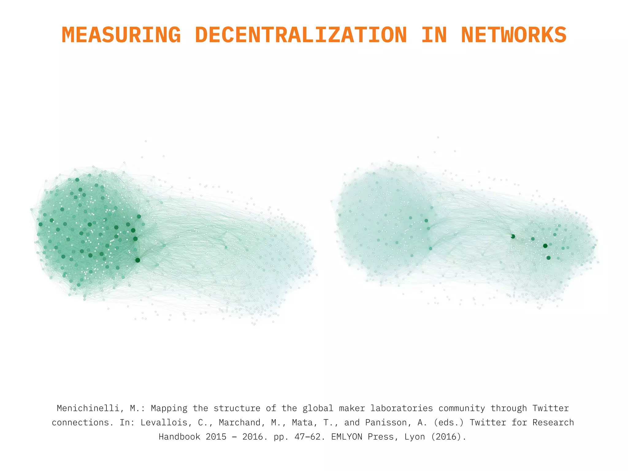 MEASURING DECENTRALIZATION IN NETWORKS
Menichinelli, M.: Mapping the structure of the global maker laboratories community through Twitter
connections. In: Levallois, C., Marchand, M., Mata, T., and Panisson, A. (eds.) Twitter for Research
Handbook 2015 – 2016. pp. 47–62. EMLYON Press, Lyon (2016).
 