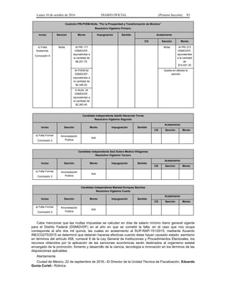 Lunes 10 de octubre de 2016 DIARIO OFICIAL (Primera Sección) 83
Coalición PRI-PVEM-NUAL “Por la Prosperidad y Transformación de Morelos”
Resolutivo Vigésimo Primero.
Inciso Sanción Monto Impugnación Sentido Acatamiento
CG Sanción Monto
b) Falta
Sustancial.
Conclusión 9
Multa Al PRI 117
DSMGVDF,
equivalentes a
la cantidad de
$8,201.70.
Multa Al PRI 213
DSMGVDF,
equivalentes
a la cantidad
de
$14,931.30
Al PVEM 62
DSMGVDF,
equivalentes a
la cantidad de
$4,346.20.
Queda sin efectos la
sanción
A NUAL 34
DSMGVDF,
equivalentes a
la cantidad de
$2,383.40.
Candidato Independiente Adolfo Navarrete Torres
Resolutivo Vigésimo Segundo
Inciso Sanción Monto Impugnación Sentido
Acatamiento
CG Sanción Monto
a) Falta Formal.
Conclusión 2
Amonestación
Publica
N/A
Candidato Independiente Saúl Sotero Medina Villagómez
Resolutivo Vigésimo Tercero
Inciso Sanción Monto Impugnación Sentido
Acatamiento
CG Sanción Monto
a) Falta Formal.
Conclusión 2
Amonestación
Publica
N/A
Candidato Independiente Mahelet Enríquez Sánchez
Resolutivo Vigésimo Cuarto
Inciso Sanción Monto Impugnación Sentido
Acatamiento
CG Sanción Monto
a) Falta Formal.
Conclusión 2
Amonestación
Publica
N/A
Cabe mencionar que las multas impuestas se calculan en días de salario mínimo diario general vigente
para el Distrito Federal (DSMGVDF) en el año en que se cometió la falta, en el caso que nos ocupa
corresponde al año dos mil quince, las cuales en acatamiento al SUP-RAP-151/2015, mediante Acuerdo
INE/CG275/2015 se determinó que deberán hacerse efectivas cuando éstas hayan causado estado; asimismo
en términos del artículo 458, numeral 8 de la Ley General de Instituciones y Procedimientos Electorales, los
recursos obtenidos por la aplicación de las sanciones económicas serán destinados al organismo estatal
encargado de la promoción, fomento y desarrollo de la ciencia, tecnología e innovación en los términos de las
disposiciones aplicables.
Atentamente
Ciudad de México, 22 de septiembre de 2016.- El Director de la Unidad Técnica de Fiscalización, Eduardo
Gurza Curiel.- Rúbrica.
 