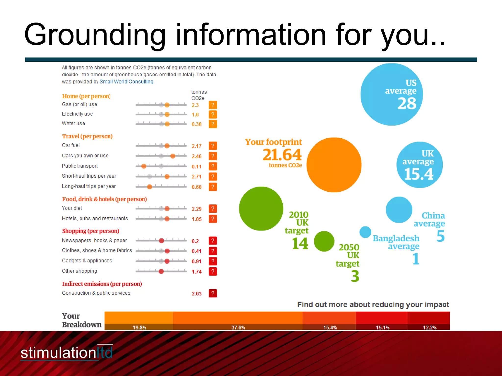 Grounding information for you..
 