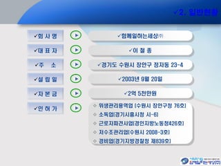 대 표 자 이 철 종
주 소 경기도 수원시 장안구 정자동 23-4
설 립 일 2003년 9월 20일
자 본 금 2억 5천만원
2. 일반현황
함께일하는세상㈜회 사 명
인 허 가
 위생관리용역업 (수원시 장안구청 76호)
 소독업(경기시흥시청 시-6)
 근로자파견사업(경인지방노동청426호)
 저수조관리업(수원시 2008-3호)
 경비업(경기지방경찰청 제839호)
 