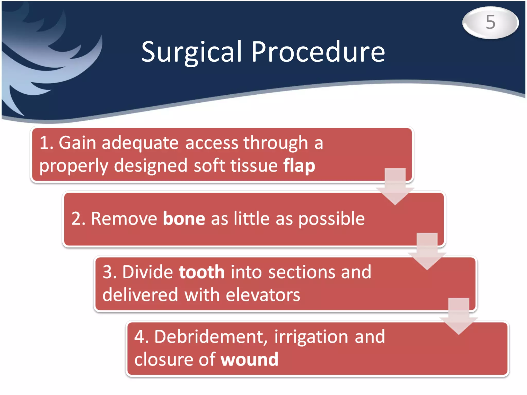 Surgical Procedure 