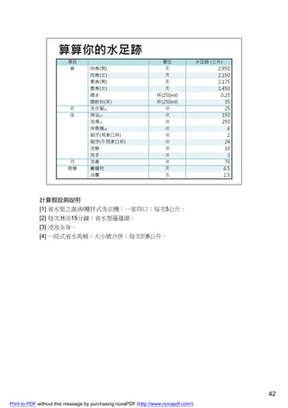 計算假設與說明
             [1] 省水型之漩渦/攪拌式洗衣機；一家四口；每次5公斤。
             [2] 每次淋浴15分鐘；省水型蓮蓬頭。
             [3] 浸泡全身。
             [4] 一段式省水馬桶；大小號合併；每次約6公升。




                                                                                    42
Print to PDF without this message by purchasing novaPDF (http://www.novapdf.com/)
 