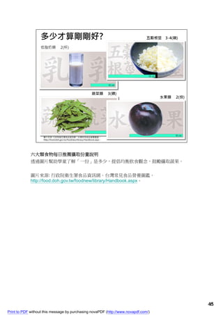 六大類食物每日推薦攝取份量說明
             透過圖片幫助學童了解「一份」是多少，提倡均衡飲食觀念，鼓勵攝取蔬果。


             圖片來源: 行政院衛生署食品資訊網。台灣常見食品營養圖鑑。
             http://food.doh.gov.tw/foodnew/library/Handbook.aspx。




                                                                                    45
                                                                                    45
Print to PDF without this message by purchasing novaPDF (http://www.novapdf.com/)
 
