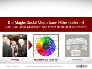 Die Magie: Social Media kann Nähe skalieren!
(und 1.000 „nahe Menschen“ sind besser als 100.000 Reichweite!)




         ...