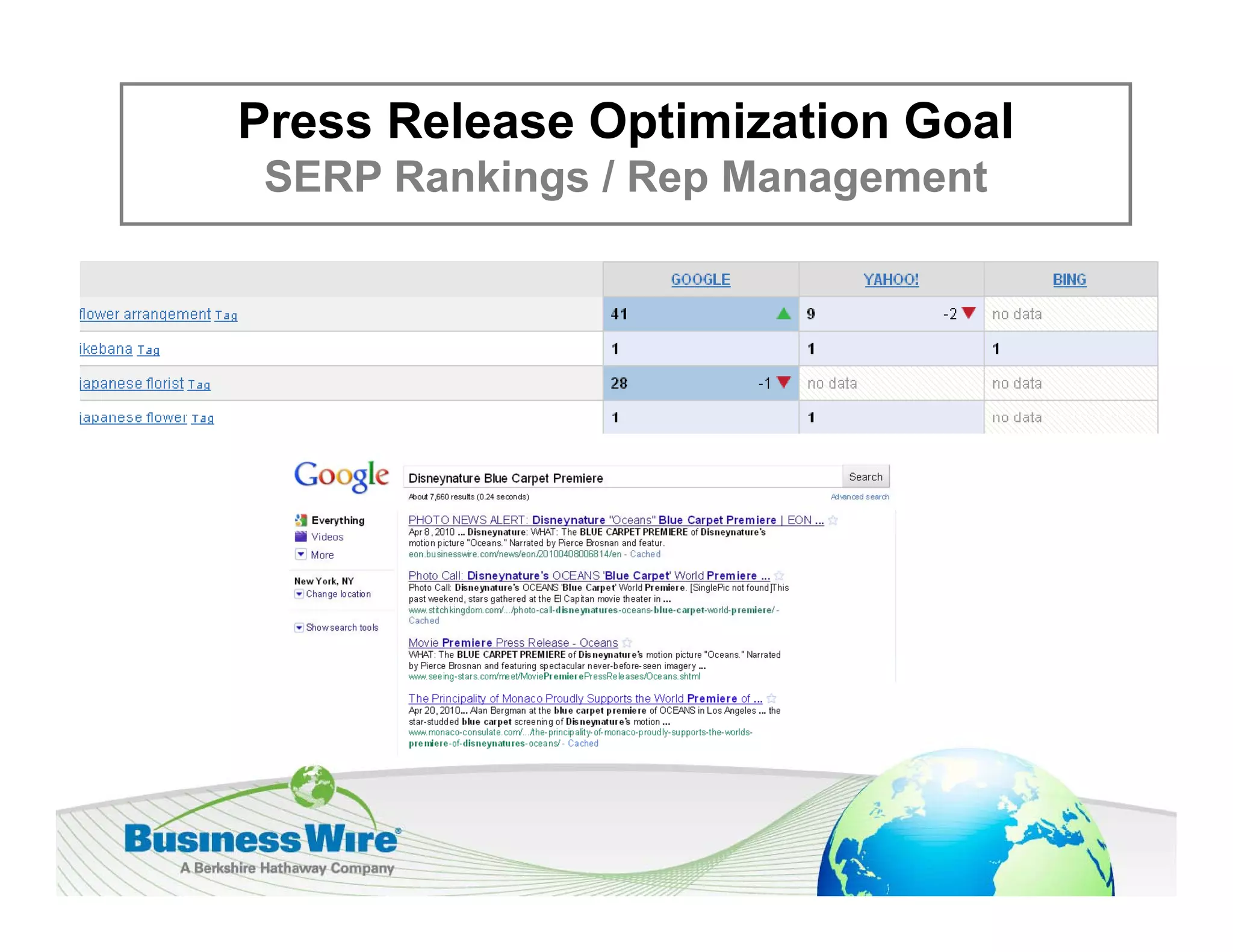 Press Release Optimization Goal
 SERP Rankings / Rep Management
 