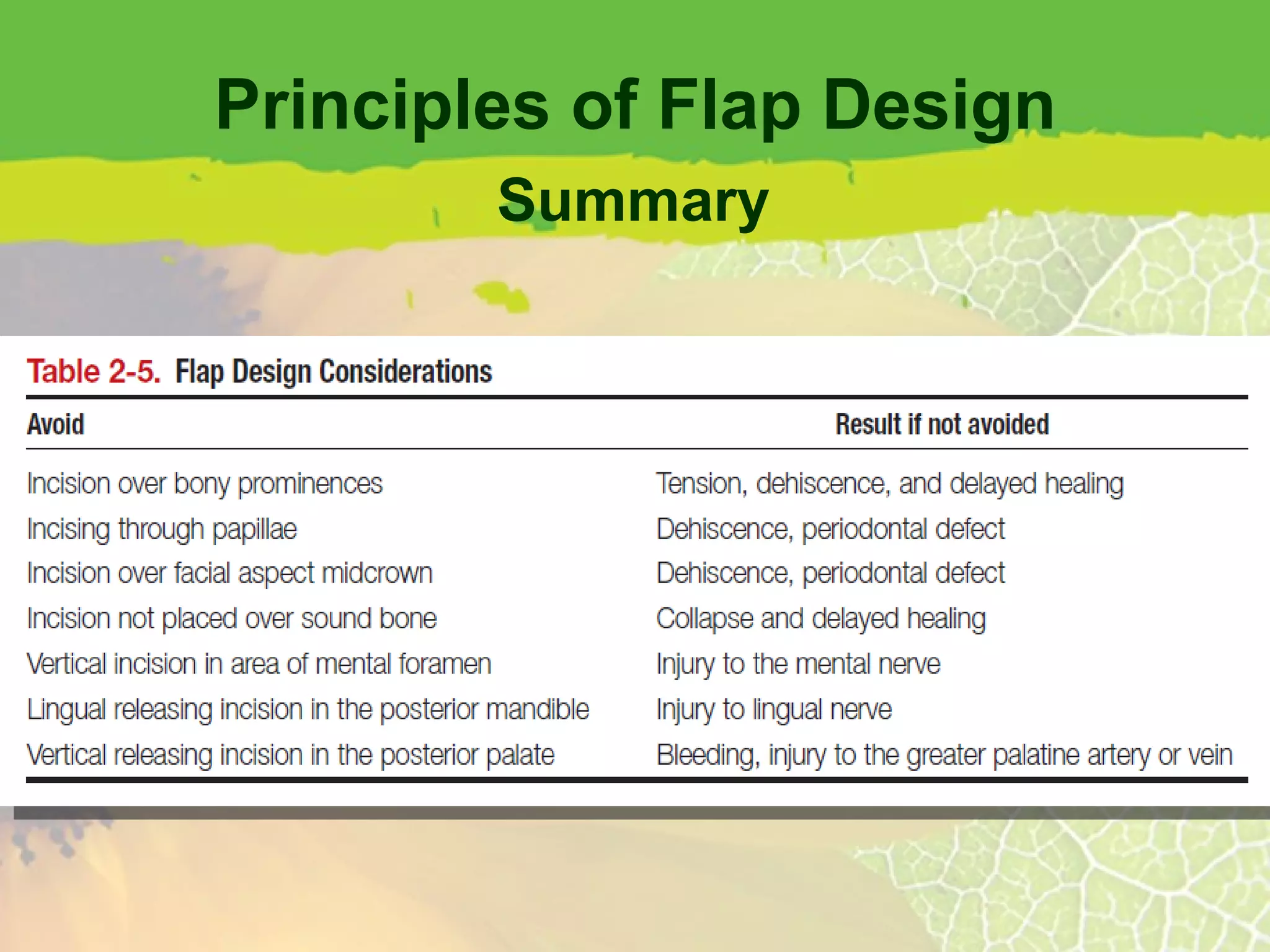 Principles of Flap Design Summary 