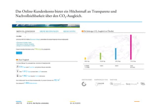 Das Online-Kundenkonto bietet ein Höchstmaß an Transparenz und
Nachvollziehbarkeit über den CO2-Ausgleich.
ARKTIK © 2010, Alle Rechte vorbehalten 22.-23.10.2010
 