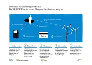 Innovation für nachhaltige Mobilität:
Die ARKTIK Karte ist in den Alltag von Autofahreren integriert.
Kundenbindung
CO2 neutral Auto fahren
Mitgliedschaft
12
5
ARKTIK © 2010, Alle Rechte vorbehalten 22.-23.10.2010 7/24
Klimaprämien CO2-Ausgleich
3 4
1 2 3 4Mitglied werden Exklusiv Tanken Klimaprämien Kompensation 5 Kundennutzen
Autofahrer, die CO2-
Emissionen kom-
pensieren wollen,
werden ARKTIK
Mitglied.
ARKTIK Kunden
tanken exklusiv bei der
gewählten Tank-
stellenmarke und
bezahlen mit ihrer
ARKTIK Karte.
ARKTIK nutzt die
Klimaprämien vollständig
zur CO2-Kompensation
der verbrauchten
Kraftstoffmengen.
Als Ergänzung zu
Sachprämien oder
Volumenrabatten
subventioniert unser
Kooperationspartner die
Klimaprämien der
ARKTIK Kunden.
ARKTIK Mitglieder
fahren im Alltag CO2-
neutral Auto und
leisten einen Beitrag
zum Klimaschutz.
 