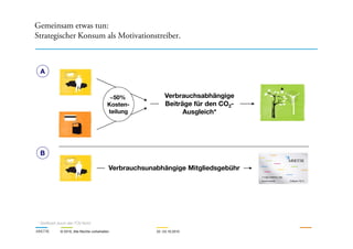 ~50%
Kosten-
teilung
A
Verbrauchsabhängige
Beiträge für den CO2-
Ausgleich*
Gemeinsam etwas tun:
Strategischer Konsum als Motivationstreiber.
ARKTIK © 2010, Alle Rechte vorbehalten 22.-23.10.2010
Verbrauchsunabhängige Mitgliedsgebühr
* Zertifiziert durch den TÜV Nord
B
 