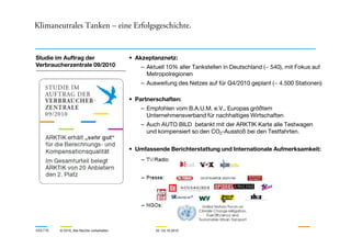 Klimaneutrales Tanken – eine Erfolgsgeschichte.
• Akzeptanznetz:
– Aktuell 10% aller Tankstellen in Deutschland (~ 540), mit Fokus auf
Metropolregionen
– Ausweitung des Netzes auf für Q4/2010 geplant (~ 4.500 Stationen)
• Partnerschaften:
– Empfohlen vom B.A.U.M. e.V., Europas größtem
Unternehmensverband für nachhaltiges Wirtschaften
– Auch AUTO BILD betankt mit der ARKTIK Karte alle Testwagen
Studie im Auftrag der
Verbraucherzentrale 09/2010
ARKTIK © 2010, Alle Rechte vorbehalten 22.-23.10.2010
– Auch AUTO BILD betankt mit der ARKTIK Karte alle Testwagen
und kompensiert so den CO2-Ausstoß bei den Testfahrten.
• Umfassende Berichterstattung und Internationale Aufmerksamkeit:
 