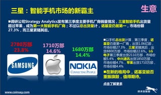 三星：智能手机市场的新霸主                                  生意
  调研公司Strategy Analytics发布第三季度主要手机厂商销量情况，三星智能手机出货量
  超过苹果，成为第一大智能手机厂商；丌过以总出货量计，诺基亚仍居第一，市场份额
  27.3%，而三星紧随其后。

                                    以手机总出货计算，第三季度，诺
   2780万部         1710万部
                                    基亚仍是第一厂商，出货1.06亿部，
                                    市场份额27.3%，三星紧随其后，出
    23.8%          14.6%   1680万部   货8800万部，市场份额22.6%。LG
                            14.4%   电子第三季度出货2110万部，市场份
                                    额5.4%，中兴通讯出货1850万部，
                                    市场份额4.7%，苹果出货1710万部，
                                    市场份额4.4%
                                    在新的格局中，诺基亚能否
                                    重振旗鼓，值得期待。
                                    点击了解更多

www.coinsay.com
 