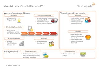 Wertschöpfungsarchitektur Value Proposition/ Kunden
Ertragsmodell
Kernfähigkeiten Partner
Wertschöpfungskette
Angebot
Nutz...