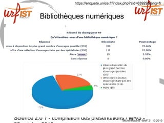 Science 2.0 ? - compilation des présentations / MRG -
Bibliothèques numériques
Michel Roland - BNF 21 10 2010
https://enquete.unice.fr/index.php?sid=63929&lang=fr
 