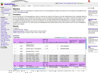 Science 2.0 ? - compilation des présentations / MRG -
Des expérimentateurs
 