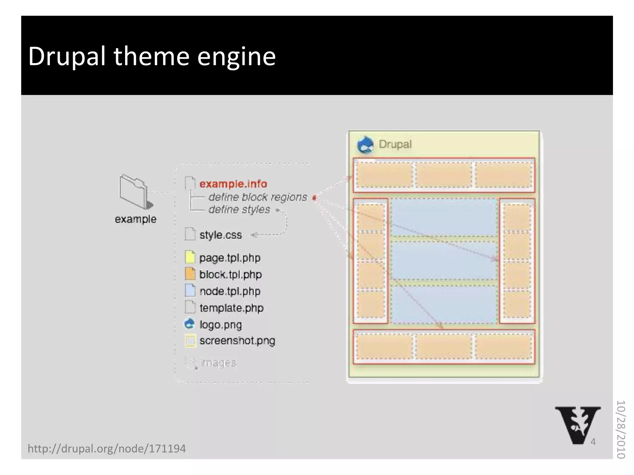 What is bioinformatics?Drupal theme engine
4
10/28/2010
http://drupal.org/node/171194
 