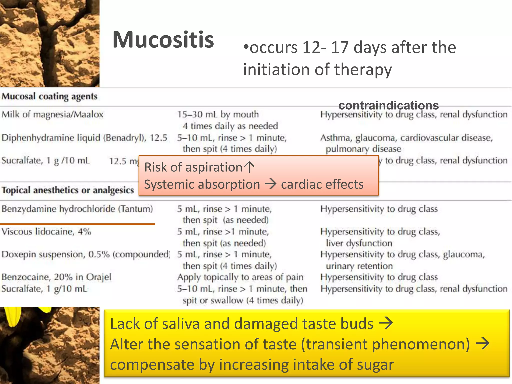 Mucositis           •occurs 12- 17 days after the
                    initiation of therapy
                                    contraindications




    Risk of aspiration↑
    Systemic absorption  cardiac effects




Lack of saliva and damaged taste buds 
Alter the sensation of taste (transient phenomenon) 
compensate by increasing intake of sugar
 