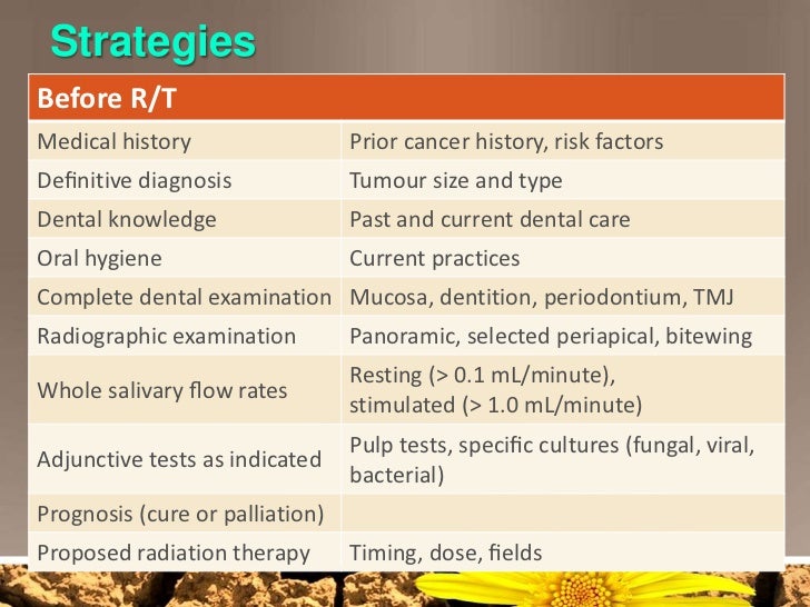 Pre Radiotherapy Dental Management
