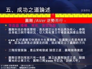 五、成功之道論述                                          (13/21)
01 02 03 04 05 06 07 08 09 10 11 12 13 14 15 16 17 18 19 20
 .  .  .  .  .  .  .  .  .  .  .  .  .  .  .  .  .  .  .  .
               圓剛 /AVer 逆勢而行－
     李淼盛 播種、育成、含笑收割
     圓剛科技的發展歷程，是先確定以自有品牌為核心，參酌
      自身能力與市場狀況，切入具有潛力市場區塊與產品領域

     O E M 的好處雖可快速壯大生產規模，但圓剛以長遠角度思
      考，認為品牌是必須要走的路，就此確定立了圓剛的方向

     三階段發展論，產品策略發威 誠信正直，圓剛做得徹底

     圓剛從頭到尾就只有一本帳，建立起圓剛誠信正直、腳踏
      實地的企業文化．圓剛已將 2008 年訂為「訓練元年」
97 金書獎 經營環境類：【誰在玩品牌？】                                 21
20 位台灣品牌築夢人，驚豔國際的品牌傳奇
 