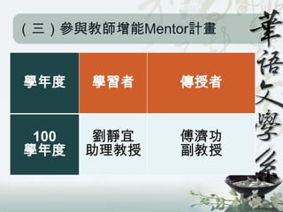 （三）參與教師增能Mentor計畫


學年度    學習者    傳授者


 100    劉靜宜   傅濟功
學年度    助理教授   副教授
 