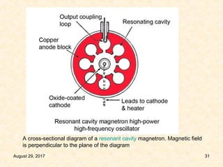 Magnetron Image microwave-tubes | PPT