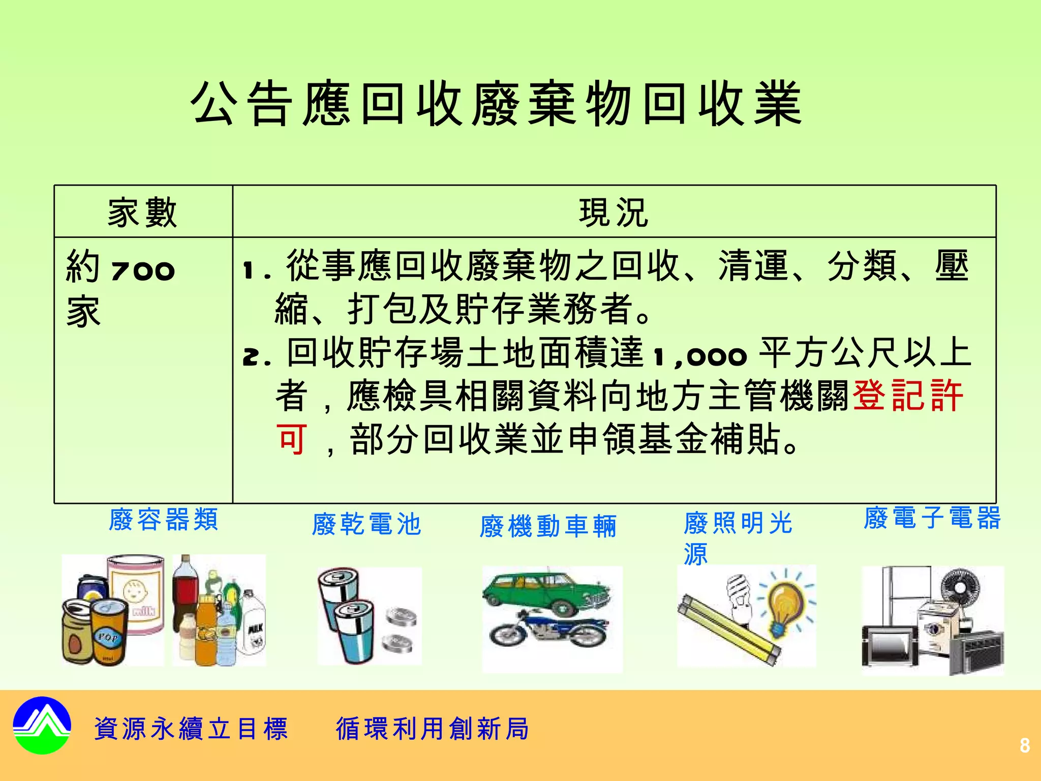 公告應回收廢棄物回收業
 家數                  現況
約 700   1 . 從事應回收廢棄物之回收、清運、分類、壓
家          縮、打包及貯存業務者。
        2. 回收貯存場土地面積達 1 ,000 平方公尺以上
           者，應檢具相關資料向地方主管機關登記許
           可，部分回收業並申領基金補貼。

 廢容器類      廢乾電池   廢機動車輛   廢照明光   廢電子電器
                          源




 資源永續立目標   循環利用創新局
                                         8
 