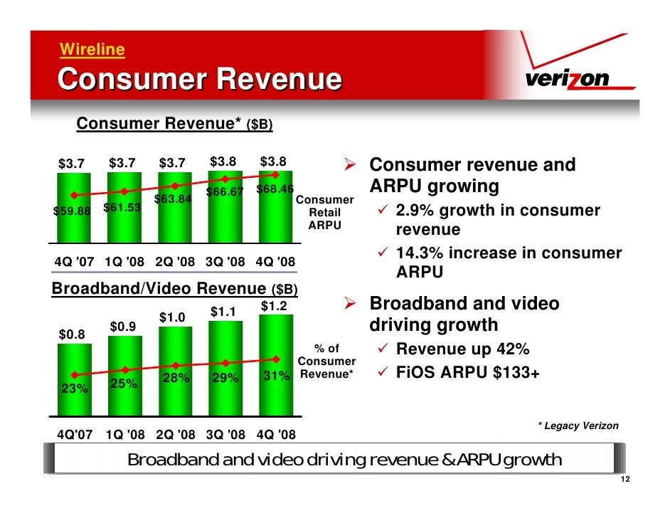 Verizon Reports Sustained Revenue Growth and Continued Strong Cash