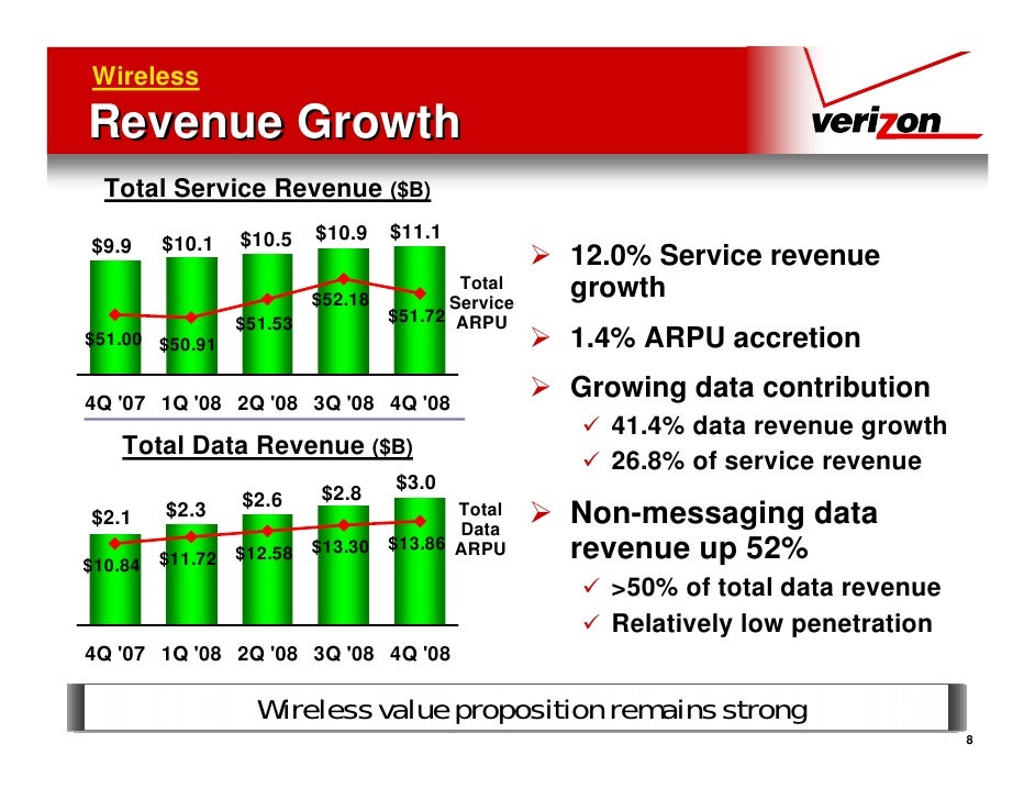 Verizon Reports Sustained Revenue Growth and Continued Strong Cash