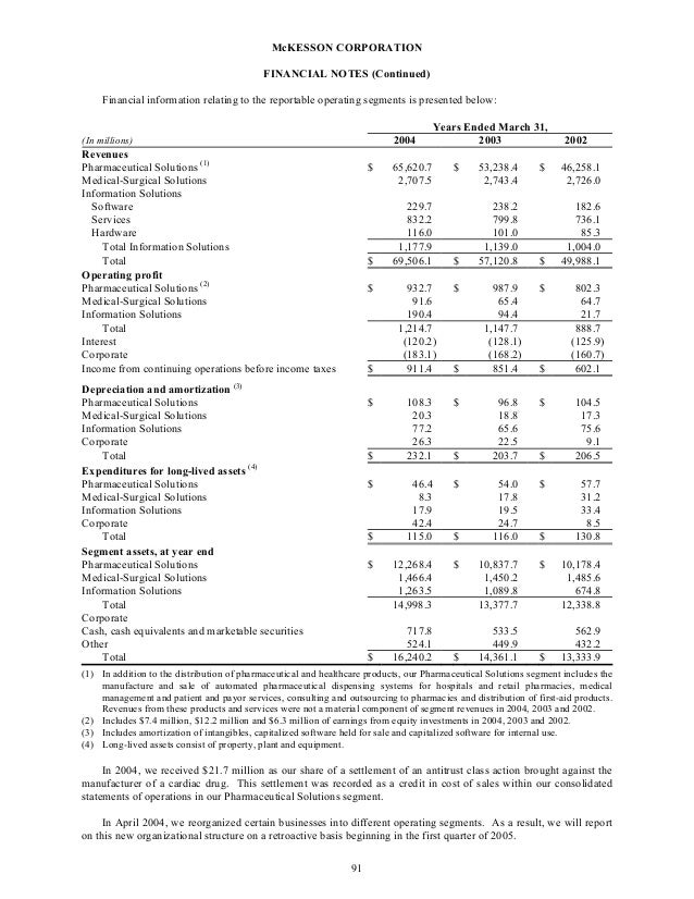 mckesson-annual-report-as-filed-on-form-10-k-880k-2004