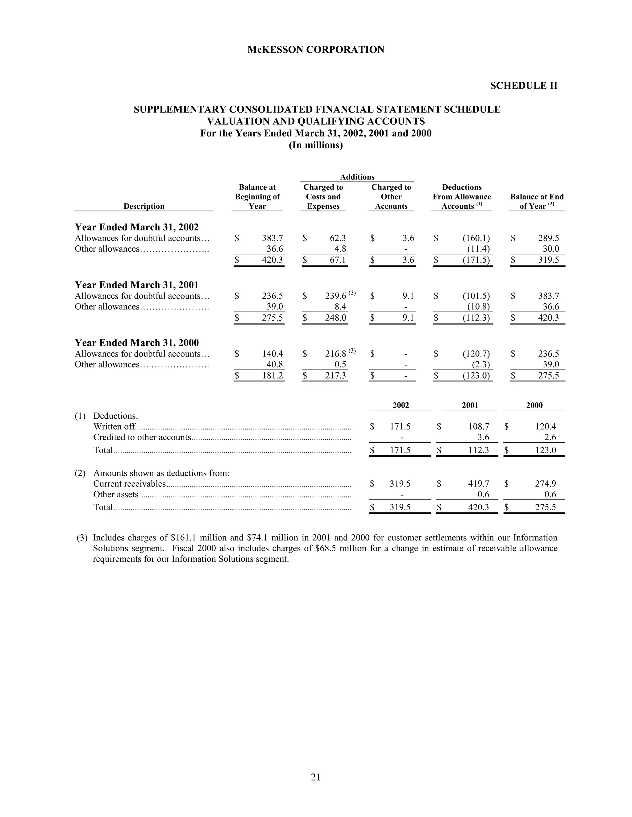 Annual Report as Filed on Form 10-K - 750k 2002