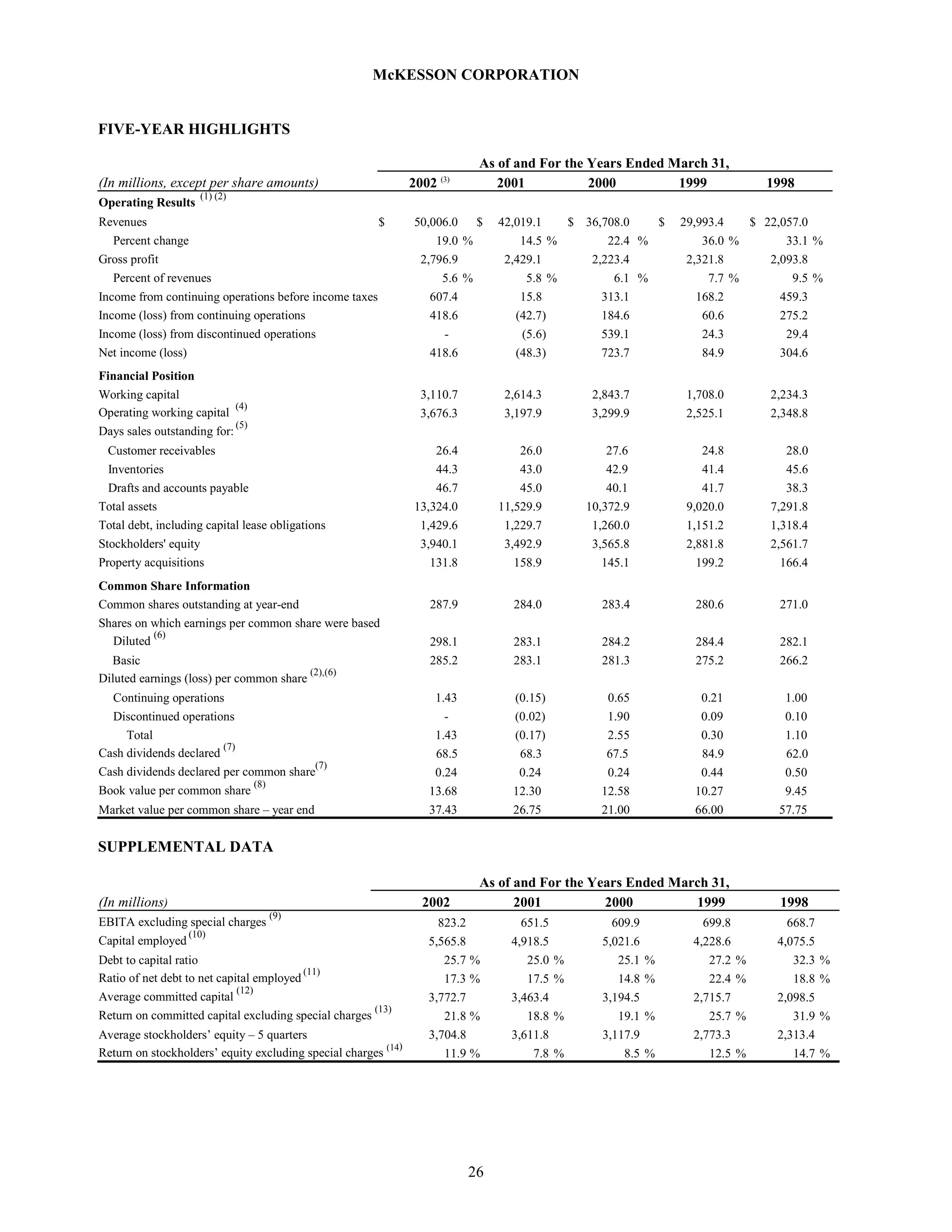 Annual Report as Filed on Form 10-K - 750k 2002