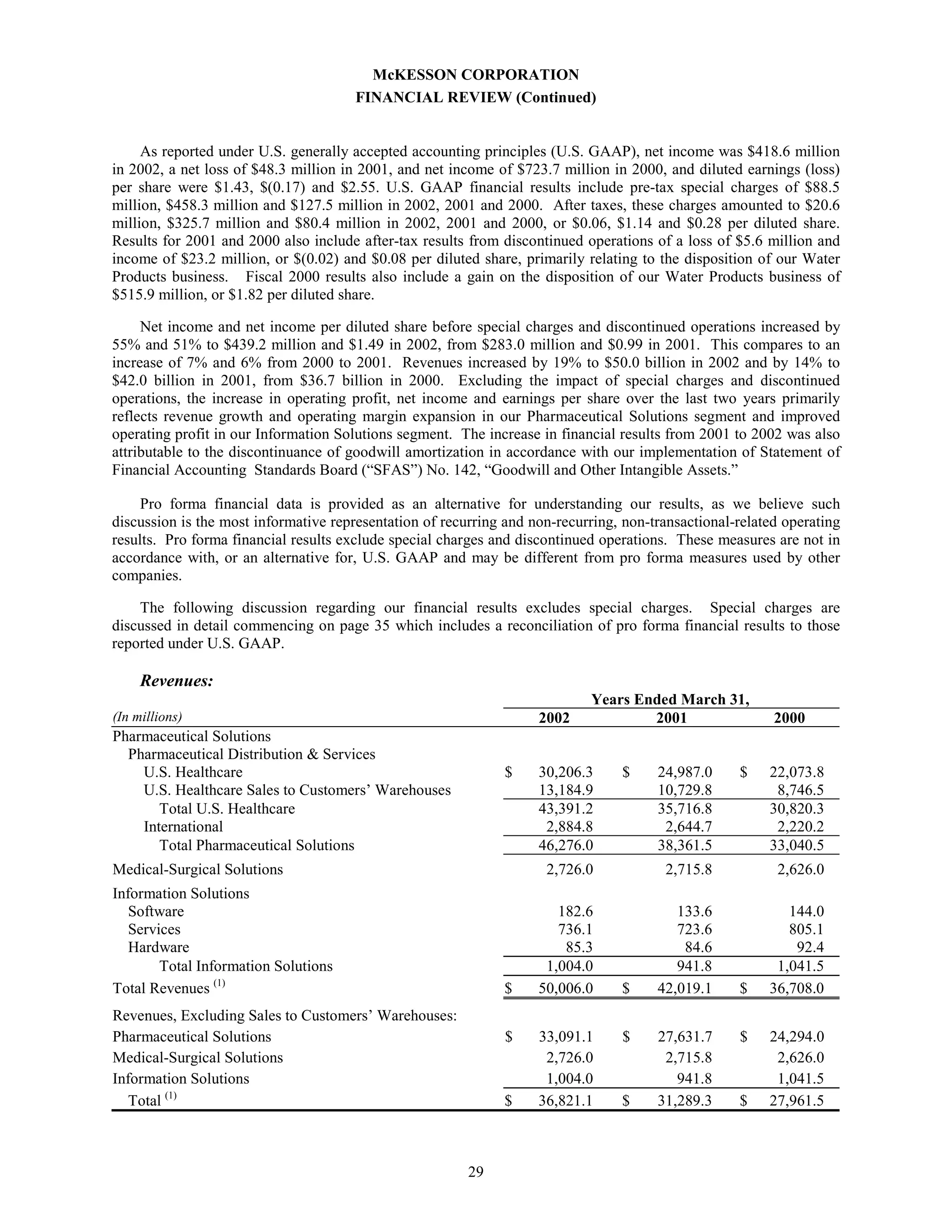 Annual Report as Filed on Form 10-K - 750k 2002
