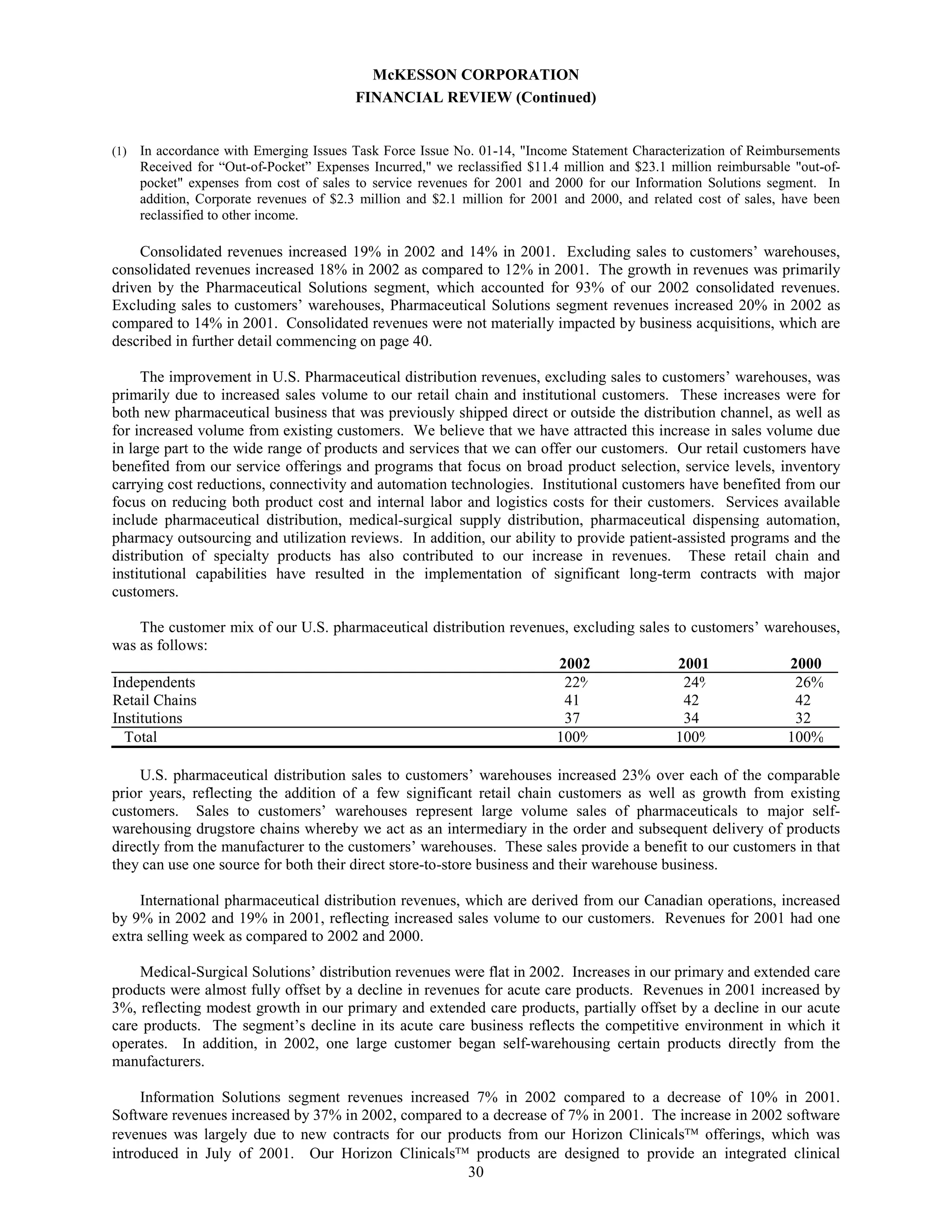 Annual Report as Filed on Form 10-K - 750k 2002
