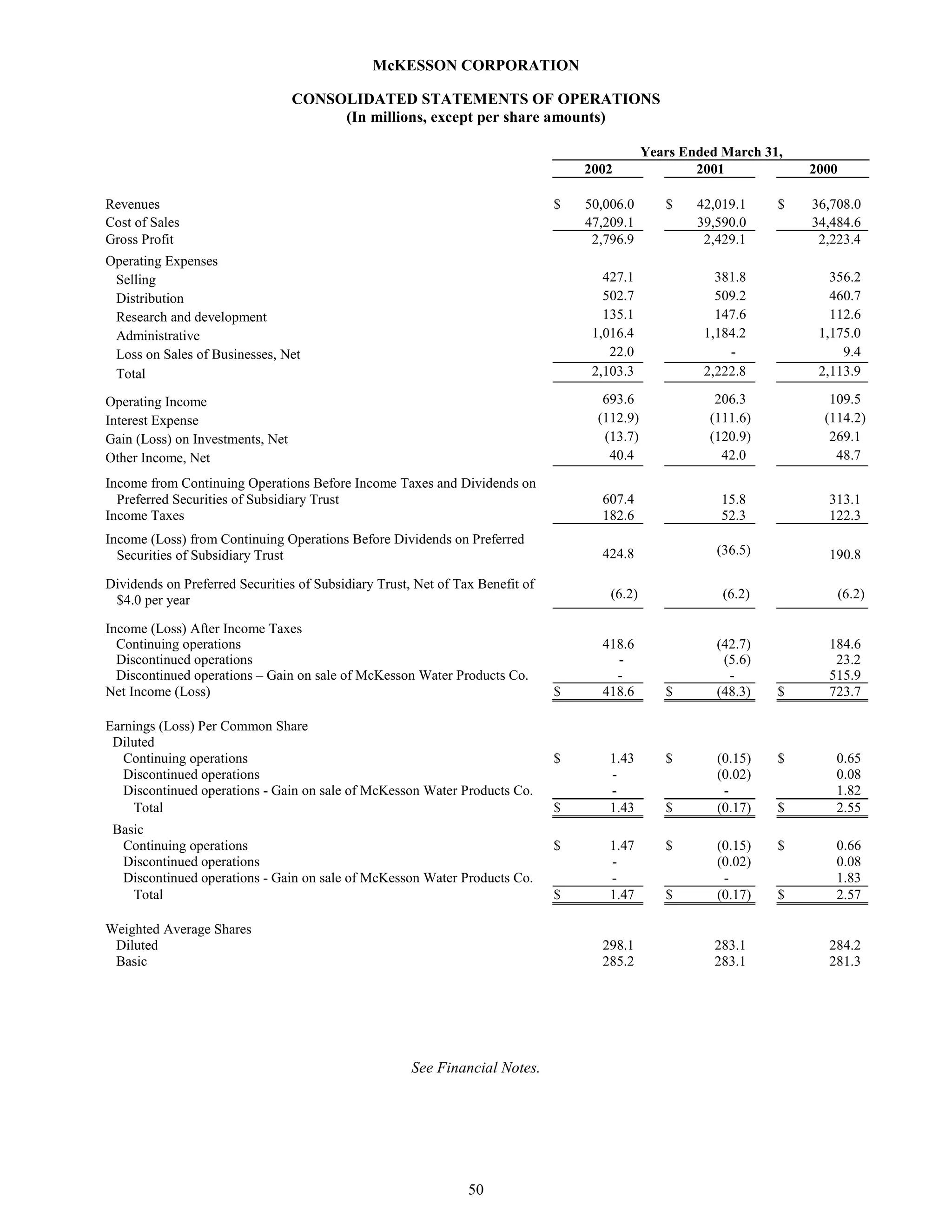 Annual Report as Filed on Form 10-K - 750k 2002