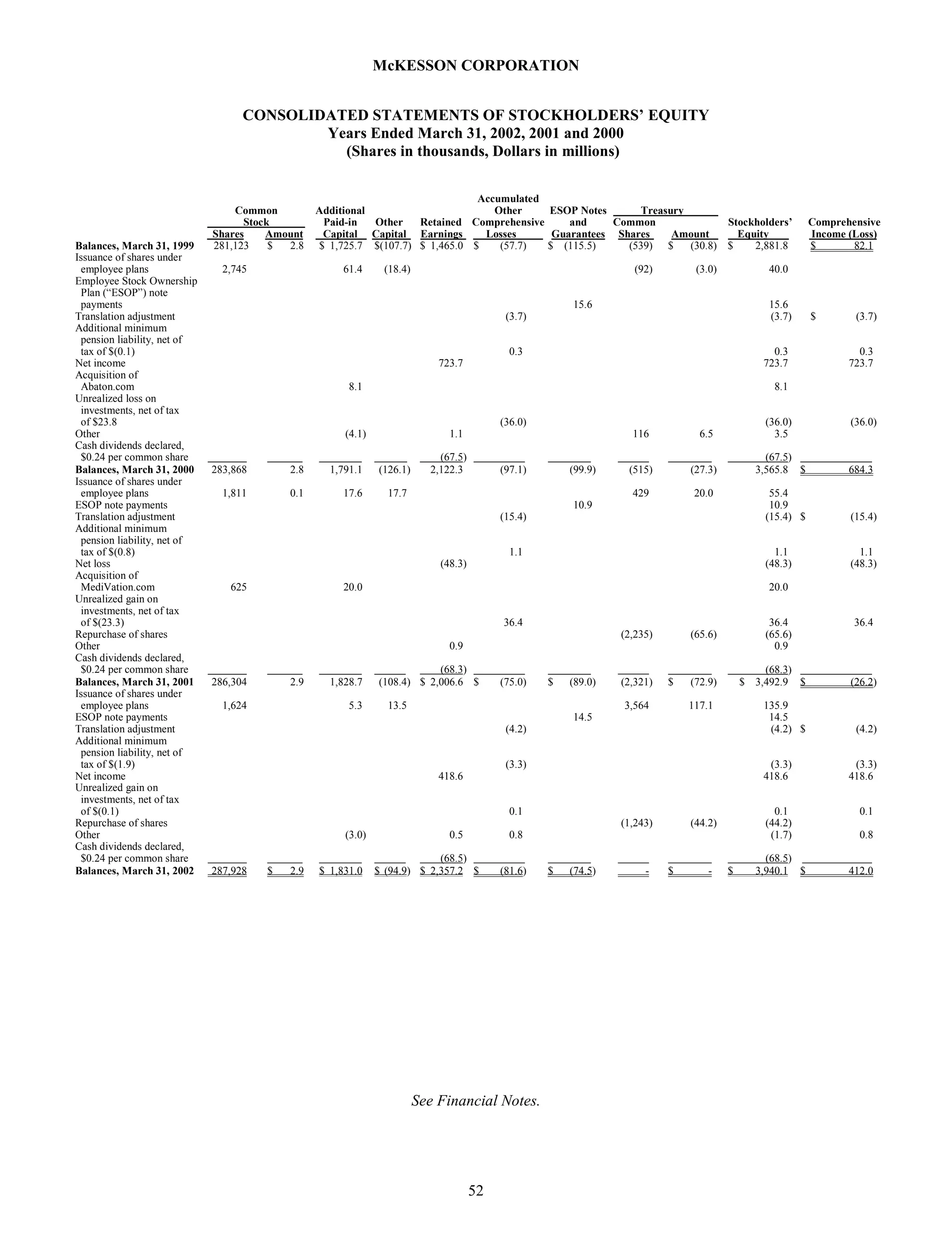 Annual Report as Filed on Form 10-K - 750k 2002