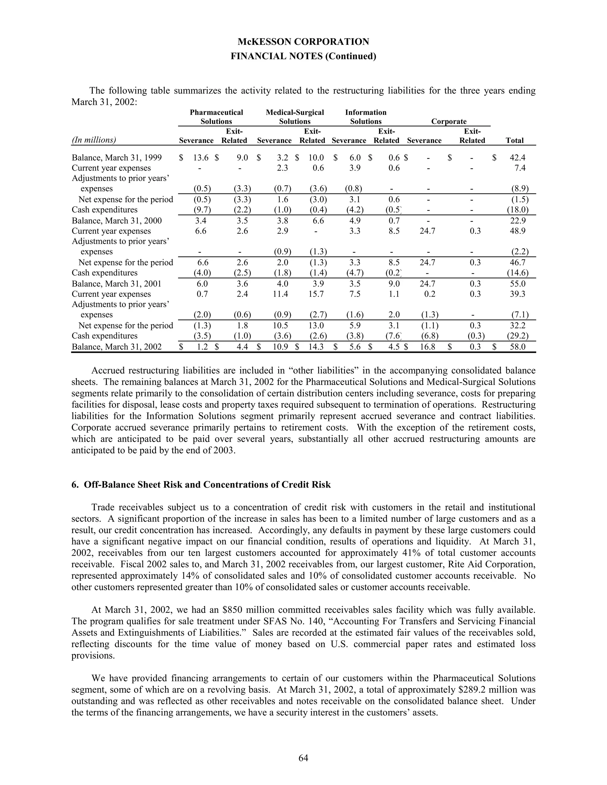 Annual Report as Filed on Form 10-K - 750k 2002