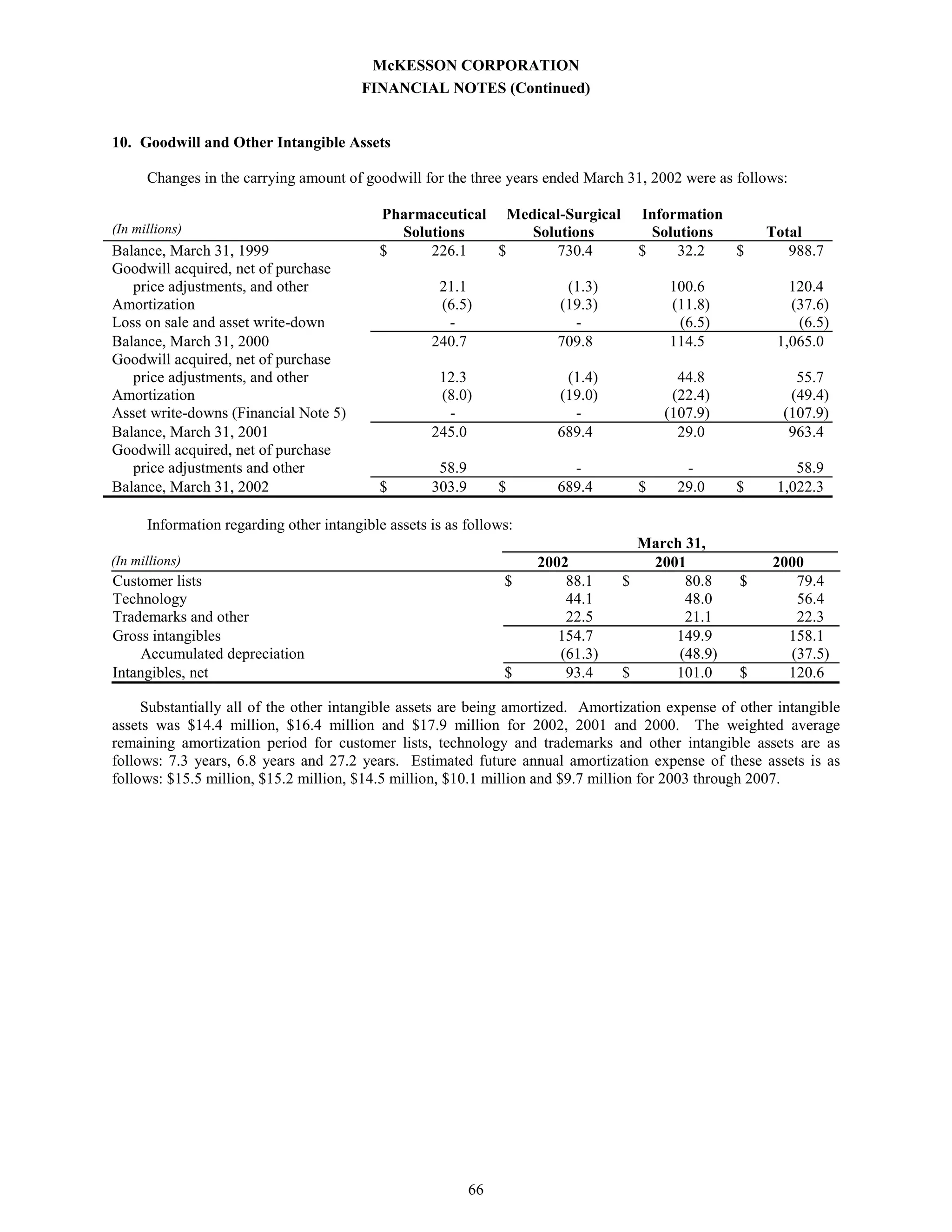 Annual Report as Filed on Form 10-K - 750k 2002